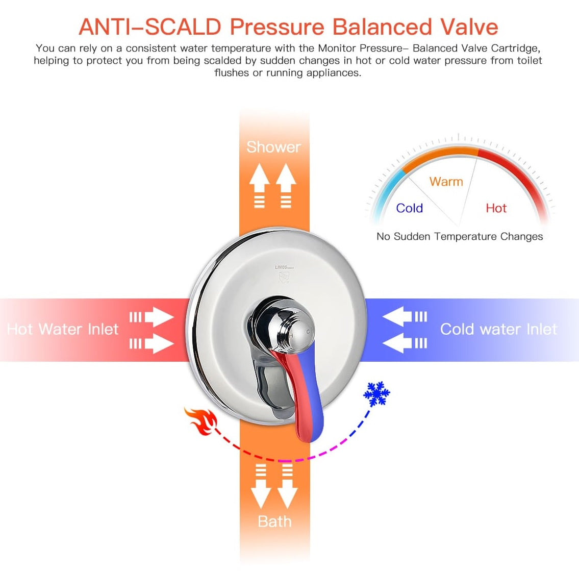 Bathroom Wall Mounted Rainfall Shower Faucet Set, With Pressure Balance Valve
